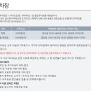 노을캠핑장에서 겨울캠핑 백팩킹 입문 힐맨 클라우드업3 텐트와 함께