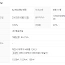아이조움아파트 이미지