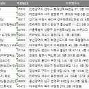 구암동137 이미지