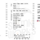 피자웍스 이미지