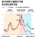 이스라엘과 이란이 전쟁하면? 한국 아파트값 90% 폭락하는 이유 이미지