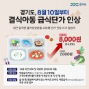 배부르게
