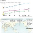 애그플레이션(agflation) 이해하기. 이미지