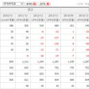에스디개발관리 이미지