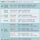 도심속서당 이미지