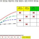 CRP 정상수치 염증수치 높은 이유 낮추는 방법 CRP 뜻 이미지