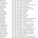 동수원오케이치과의원 이미지