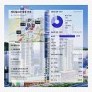 킨더브레인어린이집 이미지
