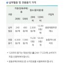 전용용기+납부필증 이미지