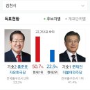 성주군,김천시 개표 현황이에요 이미지