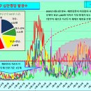 코로나19 발생현황, 예방접종 현황 [6월 19일 (토요일) 현재] 이미지