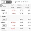 (주)동우바이오 이미지