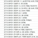 경희푸른솔한의원 이미지