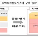 하나로시스템 이미지