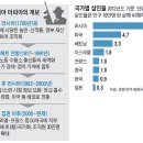 `마피아 國家` 러시아… 범죄조직 5000개·30만명 이미지