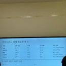 수원대학교 | 26년 후기))수원대학교 교육대학원 상담교육 합격🍀