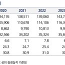 턴어라운드 이미지