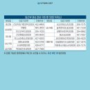 동산속내과의원 이미지