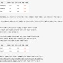 해피캠퍼스, 직장인 대학생 부업으로 괜찮을까?