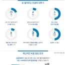 진수석찬 네이버블로그