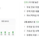국도화학(주) 이미지