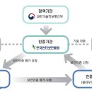 (주)아이티정보기술 이미지