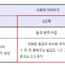 주주총회노래연습장 이미지