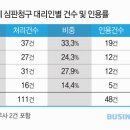 이현세무회계사무소 이미지