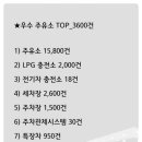 충북석유중부주유소