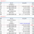 창곡동 소로6 네이버블로그