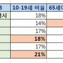 광주044 네이버블로그