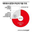 커피왕 아시아경제