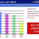 동탄역 ktx 중앙파크 이미지