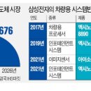 삼성시스템ENG 네이버블로그