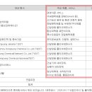 동성건설기계 이미지