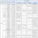 양포약국 이미지