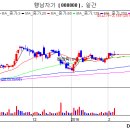 (주)아남정보기술 이미지