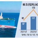 (주)조선물류 네이버블로그