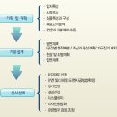 고객관여도 / 인테리어 절차 / 파사드 이미지