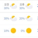 이번주 강릉 경포대 날씨 이미지