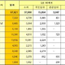 혁신아파트 내 이미지
