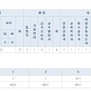 목포여자중학교 이미지
