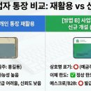 사업자 통장·카드 꼭 새로 만들어야 할까? (현실적인 문제 정리)