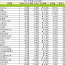 (주)안트로젠 이미지