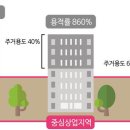 복합용도 건축물 이미지