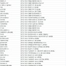 스타짐(창전점) 이미지