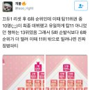 [프로듀스101] 순위발표식보다 더 중요하다는 표 리셋후 6화순위 이미지