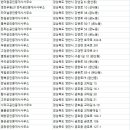 한신THE휴영천퍼스트 | 영천시부동산