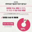 분당유외과의원 이미지