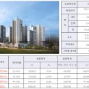 사하구-73 이미지